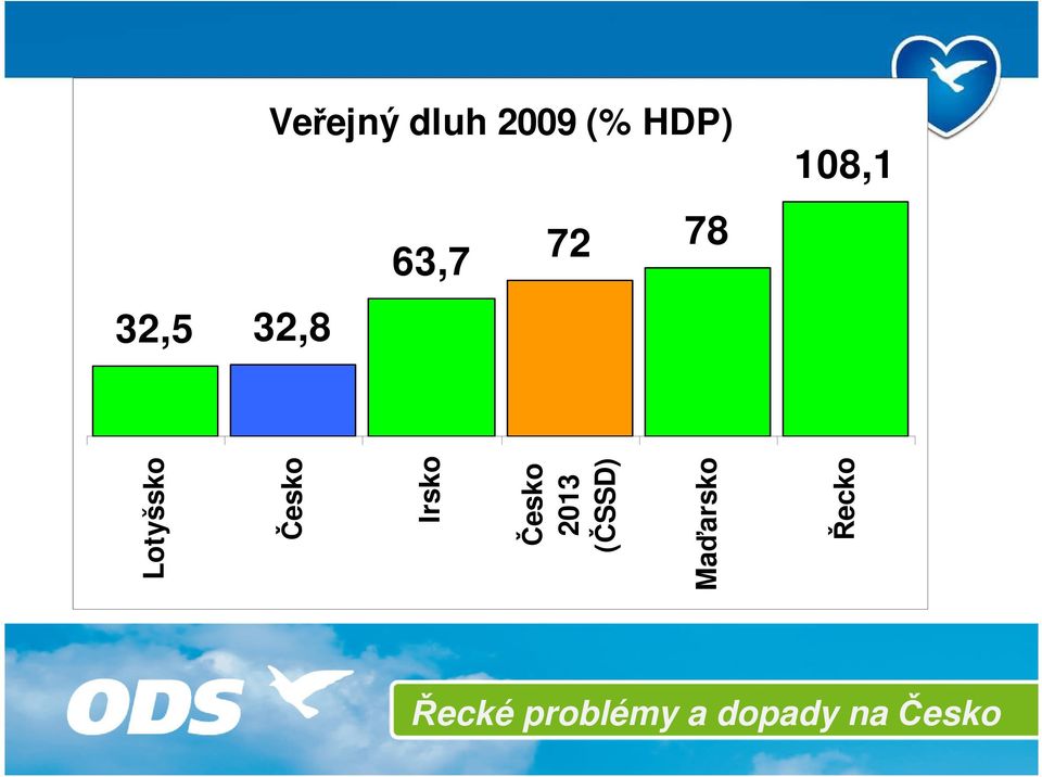 Lotyšsko Česko Irsko Česko