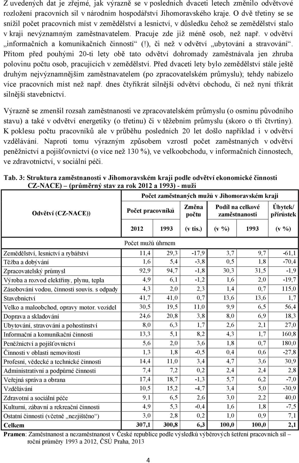 v odvětví informačních a komunikačních činností (!), či než v odvětví ubytování a stravování.