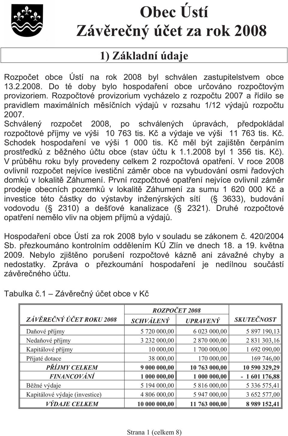 Schválený rozpo et 2008, po schválených úpravách, p edpokládal rozpo tové p íjmy ve výši 10 763 tis. K a výdaje ve výši 11 763 tis. K. Schodek hospoda ení ve výši 1 000 tis.