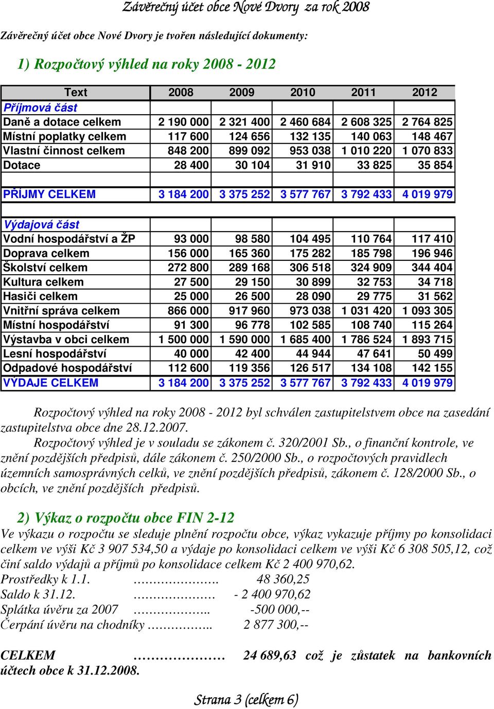 CELKEM 3 184 200 3 375 252 3 577 767 3 792 433 4 019 979 Výdajová část Vodní hospodářství a ŽP 93 000 98 580 104 495 110 764 117 410 Doprava celkem 156 000 165 360 175 282 185 798 196 946 Školství