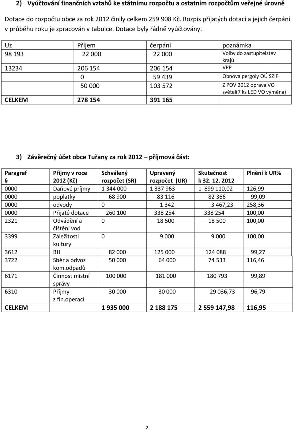 Uz Příjem čerpání poznámka 98 193 22 000 22 000 Volby do zastupitelstev krajů 13234 206 154 206 154 VPP 0 59 439 Obnova pergoly OÚ SZIF 50 000 103 572 Z POV 2012 oprava VO světel(7 ks LED VO výměna)