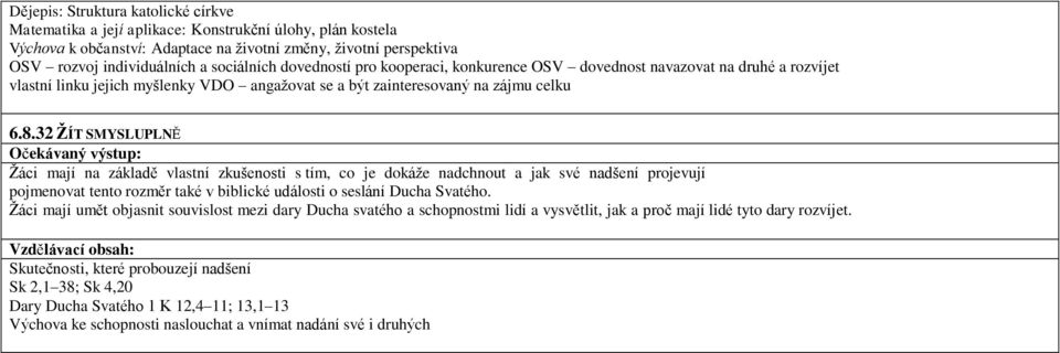 32 ŽÍT SMYSLUPLNĚ Žáci mají na základě vlastní zkušenosti s tím, co je dokáže nadchnout a jak své nadšení projevují pojmenovat tento rozměr také v biblické události o seslání Ducha Svatého.