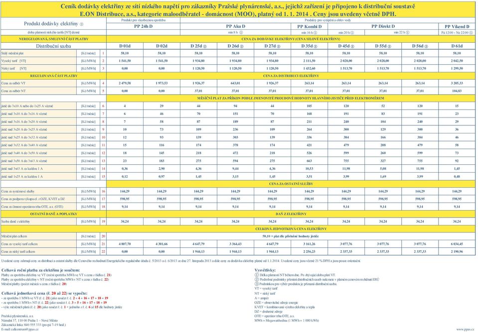 1. 2014. Ceny jsou uvedeny včetně DPH.