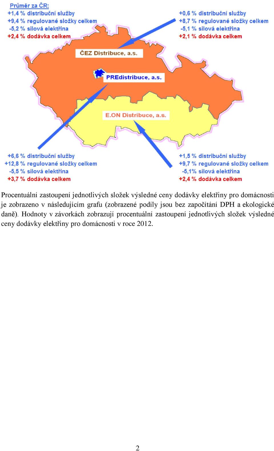 započítání DPH a ekologické daně).