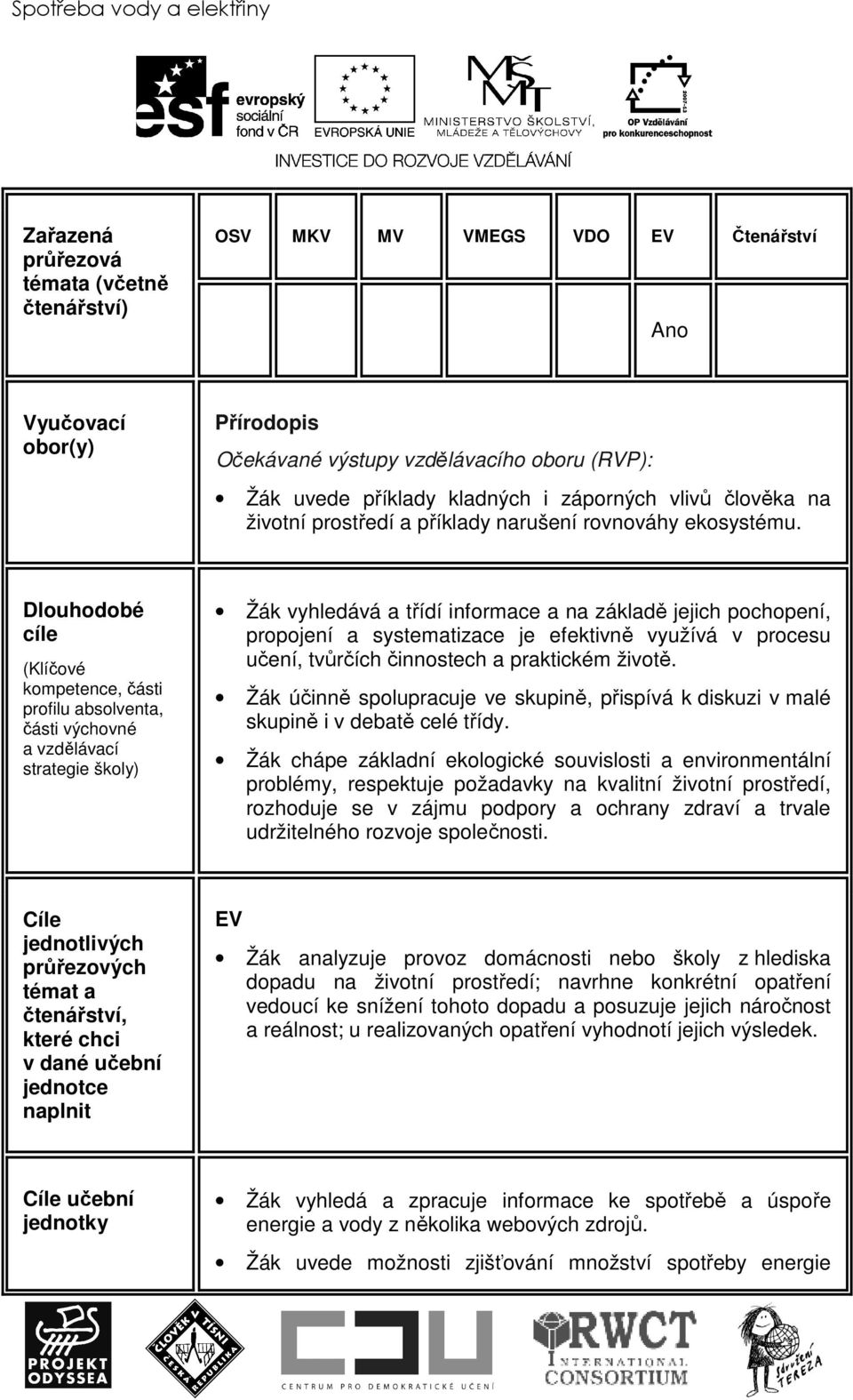 Dlouhodobé cíle (Klíčové kompetence, části profilu absolventa, části výchovné a vzdělávací strategie školy) Žák vyhledává a třídí informace a na základě jejich pochopení, propojení a systematizace je