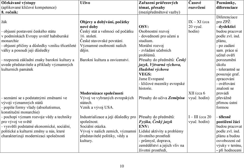 barokní kultury a uvede představitele a příklady významných kulturních památek - seznámí se s podstatnými změnami ve vývoji významných států - popíše formy vlády (absolutismus, konstituční monarchie)