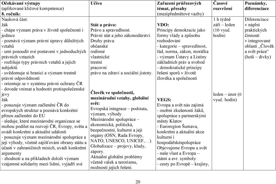 rozlišuje typy právních vztahů a jejich subjektů - uvědomuje si hranici a význam trestně právní odpovědnosti - orientuje se v systému právní ochrany ČR - dovede vnímat a hodnotit protispolečenské