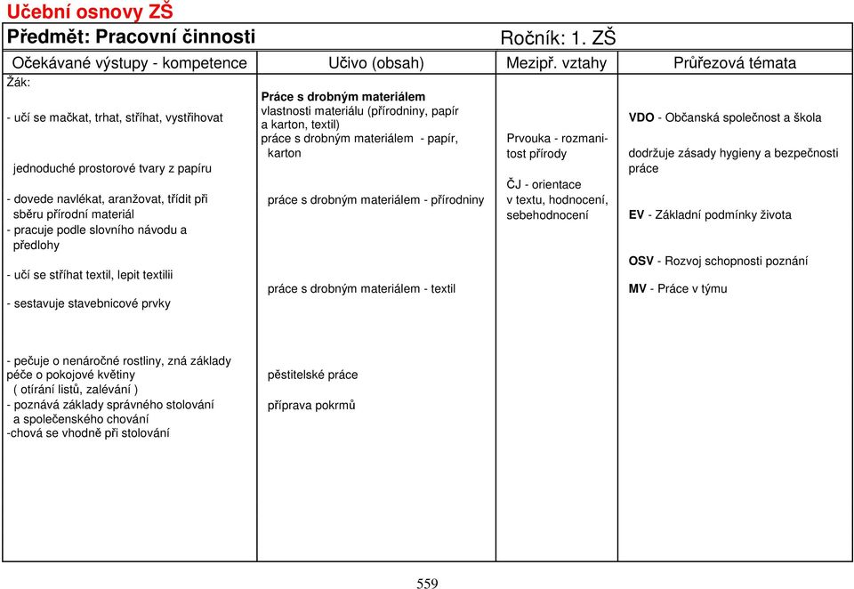papír, Prvouka - rozmanikarton tost přírody dodržuje zásady hygieny a bezpečnosti jednoduché prostorové tvary z papíru práce ČJ - orientace - dovede navlékat, aranžovat, třídit při práce s drobným