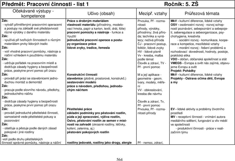 nitosti OSV - osobnostní rozvoj - rozvoj schopa postupy na základě své představivosti vací hmota, papír a karton, textil, drát, fólie) přírody, výrobky, ností poznávání, sebepoznání a sebepojerůzné