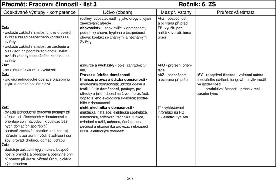 drobných podmínky chovu, hygiena a bezpečnost natků k tvorbě, téma zvířat a zásad bezpečného kontaktu se chovu; kontakt se známými a neznámými prací zvířaty Zvířaty - prokáže základní znalosti ze