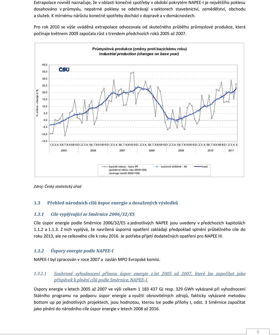 Pro rok 2010 se výše uváděná extrapolace odvozovala od skutečného průběhu průmyslové produkce, která počínaje květnem 2009 započala růst s trendem předchozích roků 2005 až 2007.