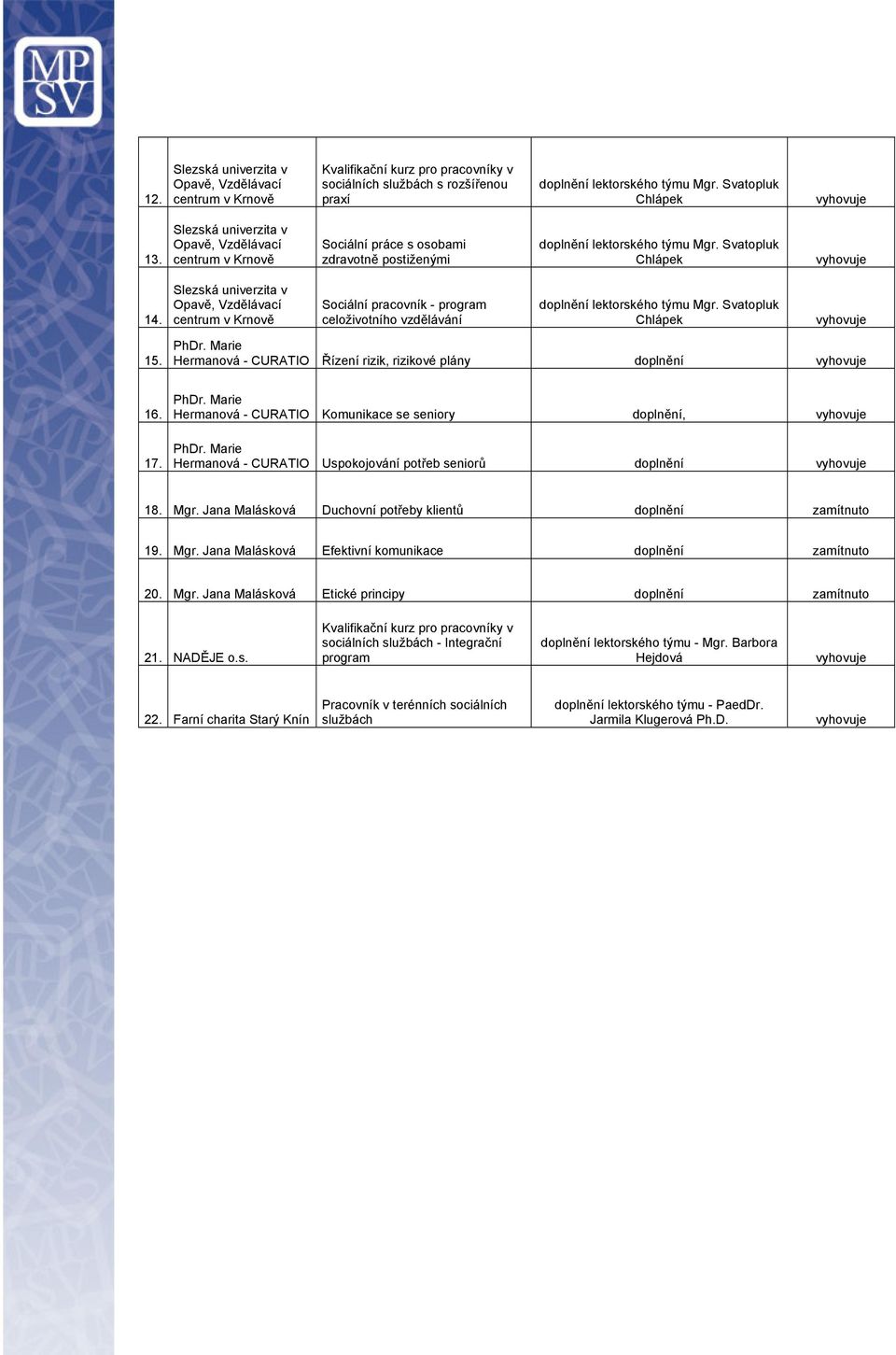 Slezská univerzita v Opavě, Vzdělávací centrum v Krnově Sociální pracovník - program celoživotního vzdělávání doplnění lektorského týmu Mgr. Svatopluk Chlápek 15. PhDr.