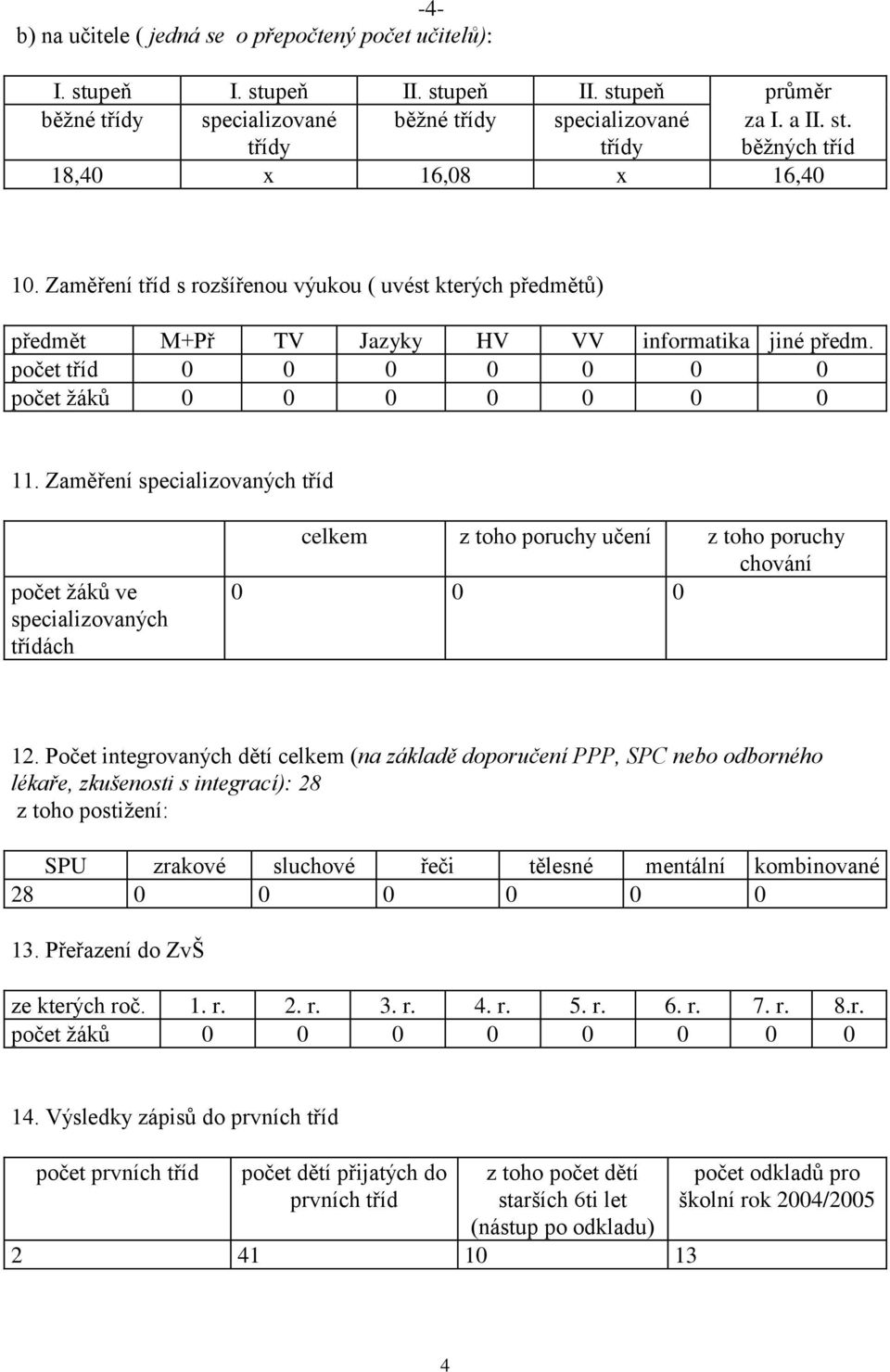 Zaměření specializovaných tříd ve specializovaných třídách celkem z toho poruchy učení z toho poruchy chování 0 0 0 12.