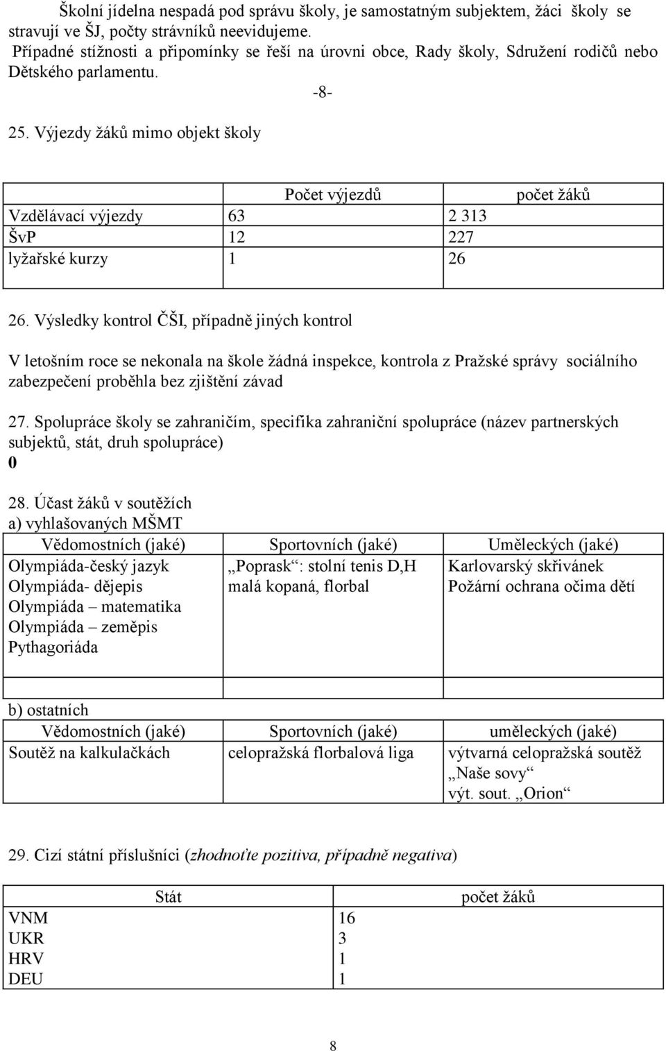 Výjezdy žáků mimo objekt školy Počet výjezdů Vzdělávací výjezdy 63 2 313 ŠvP 12 227 lyžařské kurzy 1 26 26.