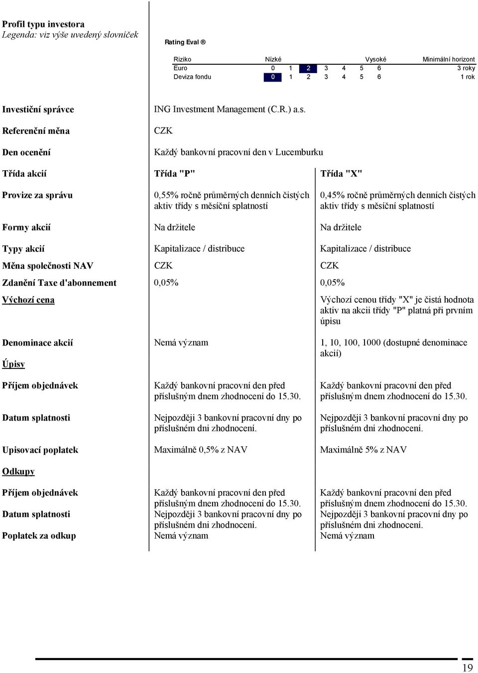 ment Management (C.R.) a.s.