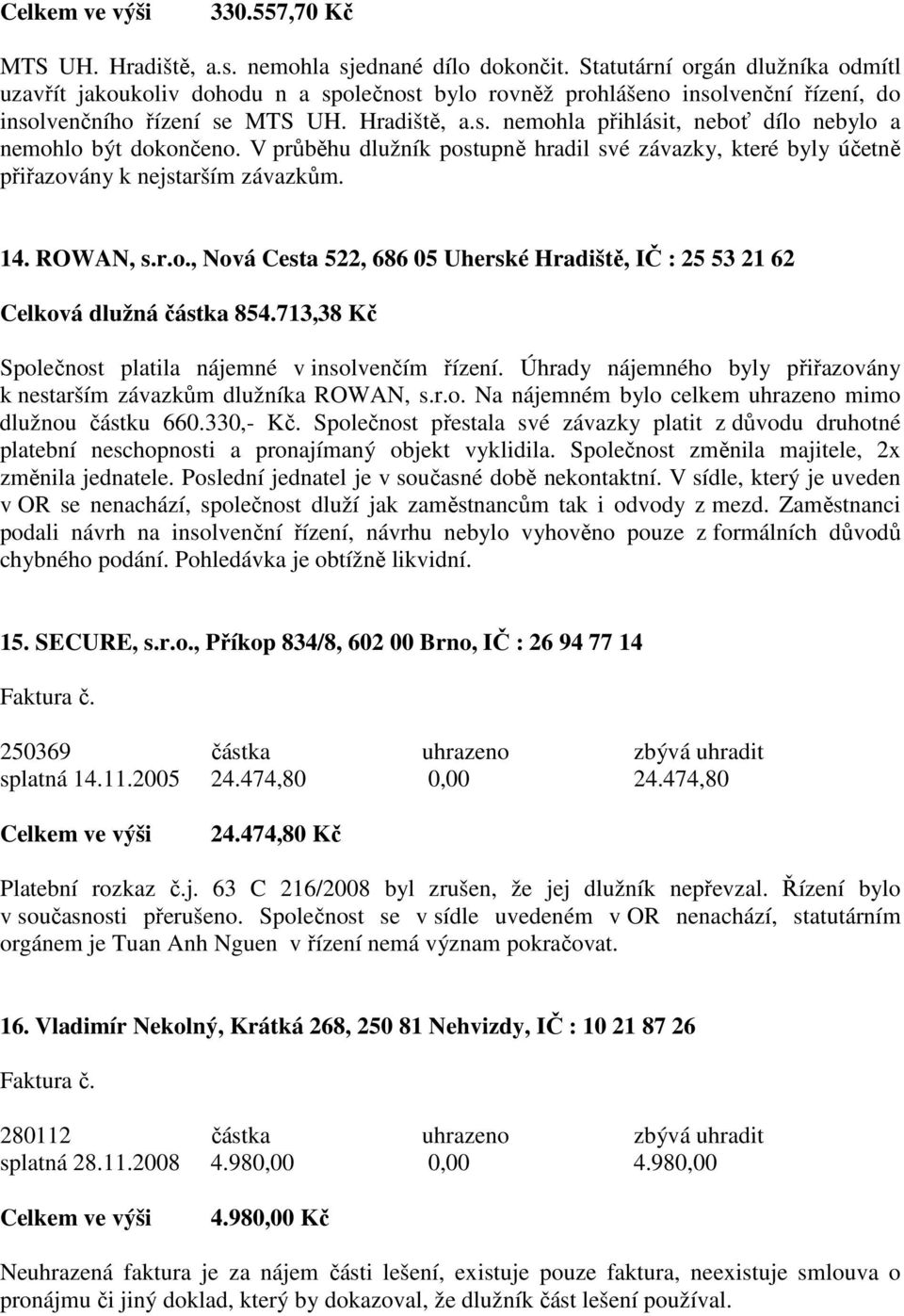 V průběhu dlužník postupně hradil své závazky, které byly účetně přiřazovány k nejstarším závazkům. 14. ROWAN, s.r.o., Nová Cesta 522, 686 05 Uherské Hradiště, IČ : 25 53 21 62 Celková dlužná částka 854.