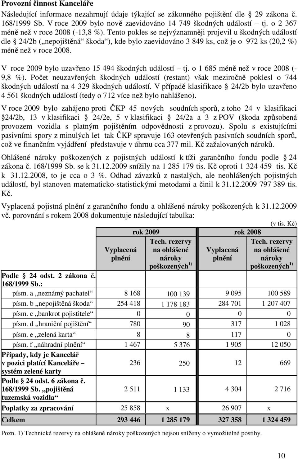 Tento pokles se nejvýznamněji projevil u škodných událostí dle 24/2b ( nepojištěná škoda ), kde bylo zaevidováno 3 849 ks, což je o 972 ks (20,2 %) méně než v roce 2008.