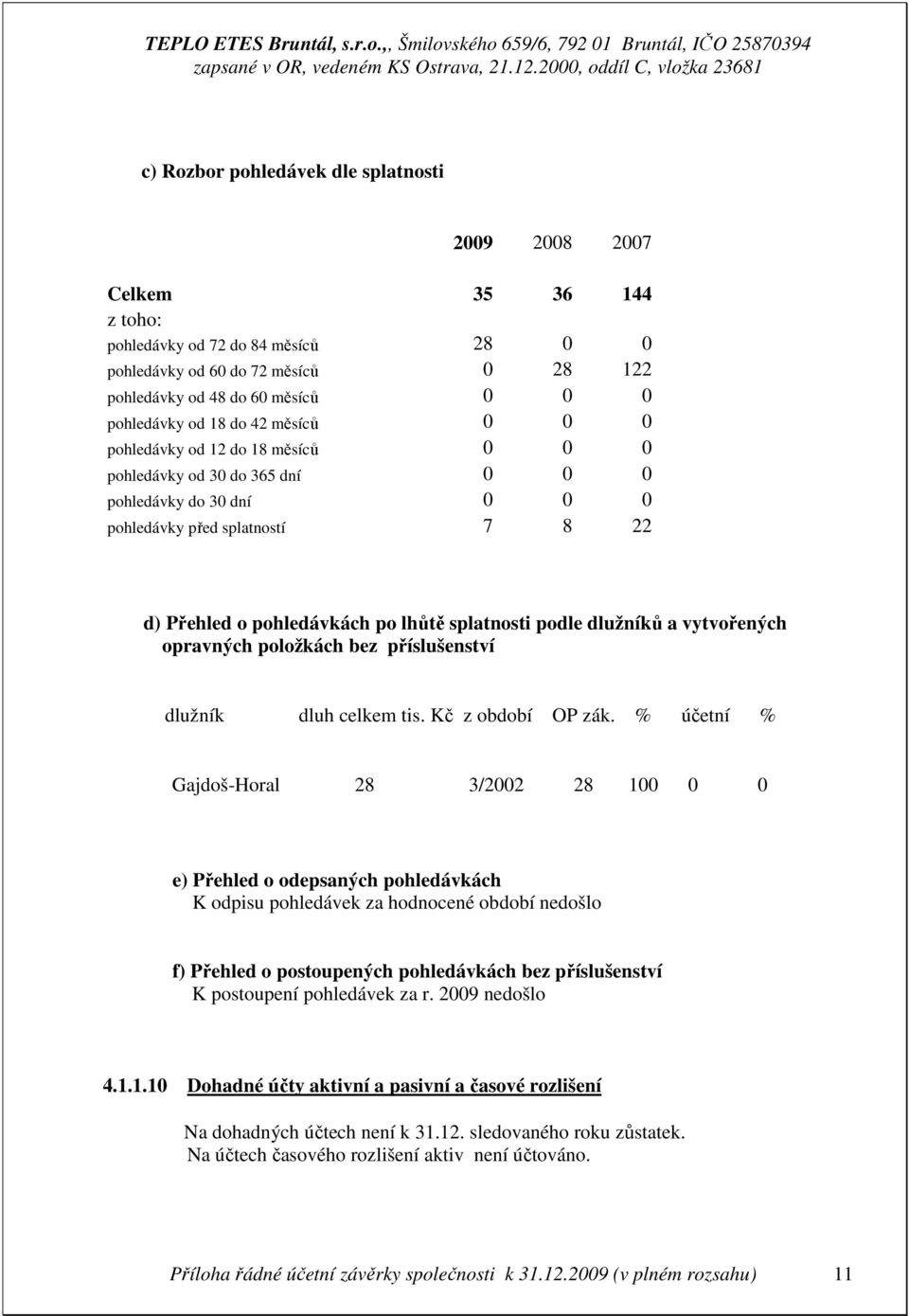 splatnosti podle dlužníků a vytvořených opravných položkách bez příslušenství dlužník dluh celkem tis. Kč z období OP zák.