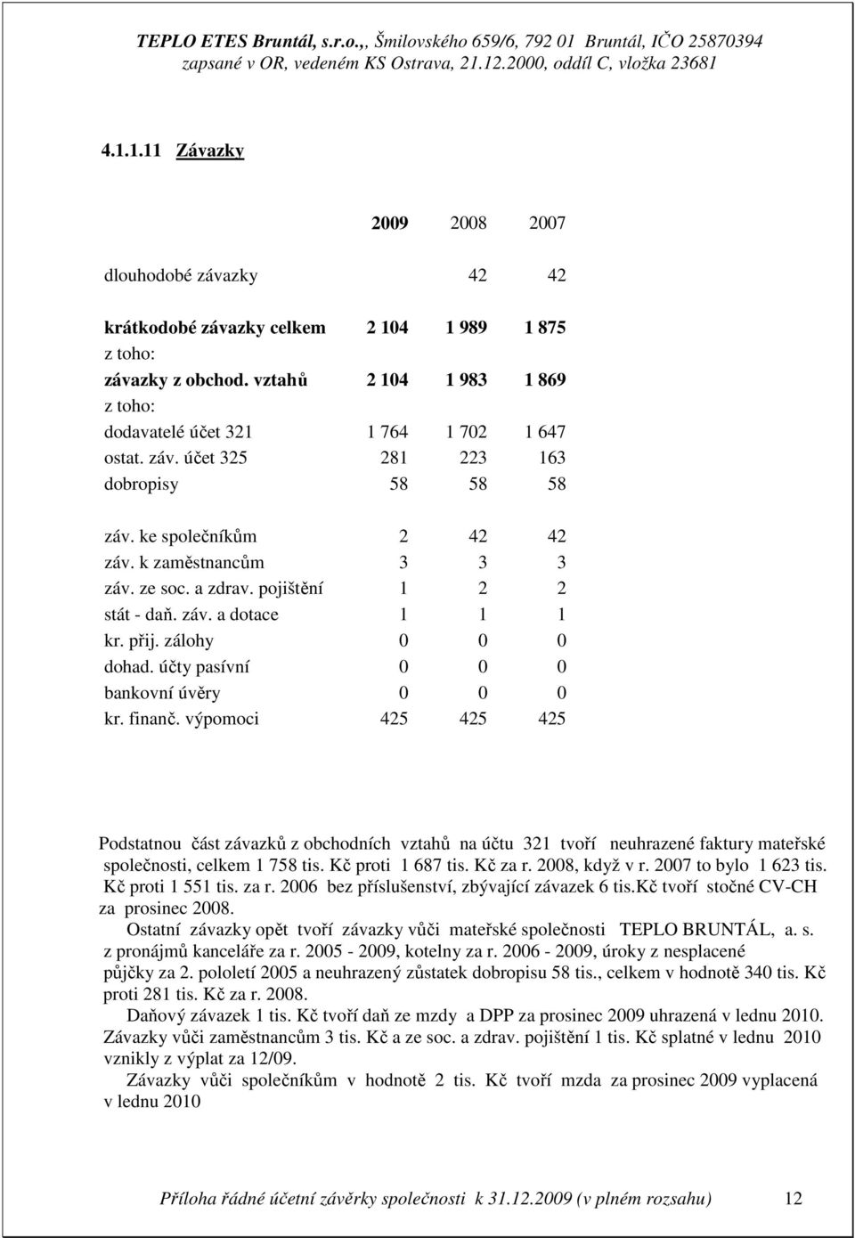 pojištění 1 2 2 stát - daň. záv. a dotace 1 1 1 kr. přij. zálohy 0 0 0 dohad. účty pasívní 0 0 0 bankovní úvěry 0 0 0 kr. finanč.