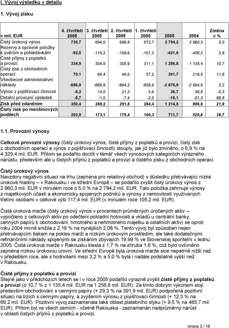 334,9 304,9 305,9 311,1 1 256,8 1 135,4 10,7 Čistý zisk z obchodních operací 70,1 66,4 48,0 57,2 241,7 216,5 11,6 Všeobecné administrativní náklady -686,9-666,9-664,2-658,9-2 676,9-2 594,9 3,2 Výnos