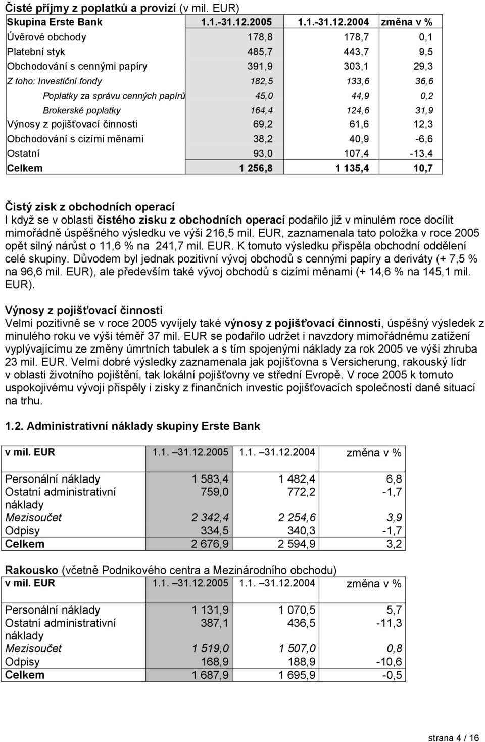 změna v % Úvěrové obchody 178,8 178,7 0,1 Platební styk 485,7 443,7 9,5 Obchodování s cennými papíry 391,9 303,1 29,3 Z toho: Investiční fondy 182,5 133,6 36,6 Poplatky za správu cenných papírů 45,0