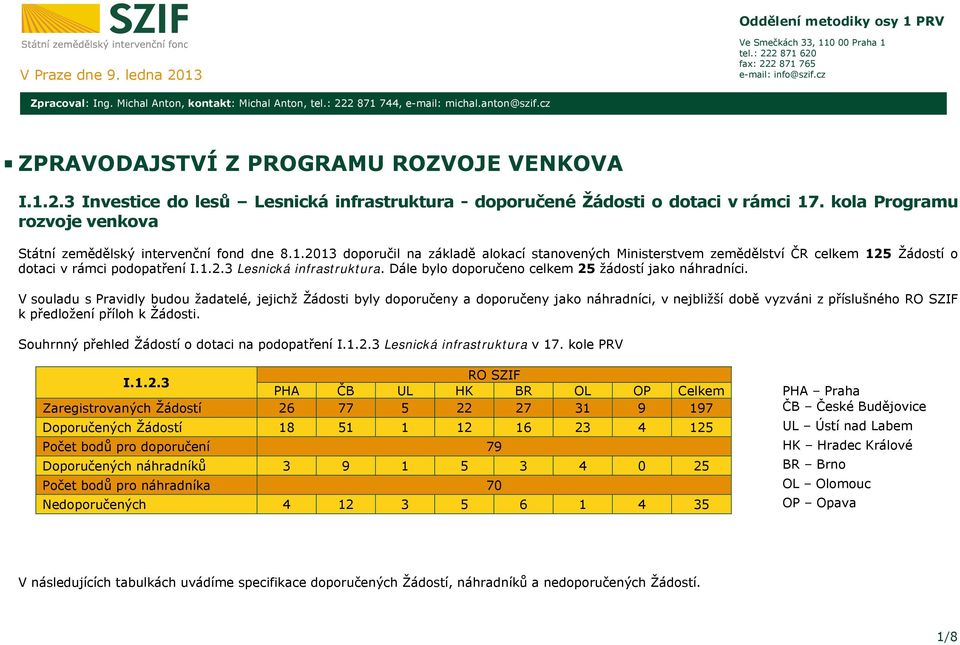kola Programu rozvoje venkova Státní zemědělský intervenční fond dne 8.1.2013 doporučil na základě alokací stanovených Ministerstvem zemědělství ČR celkem 125 Žádostí o dotaci v rámci podopatření I.1.2.3 Lesnická infrastruktura.