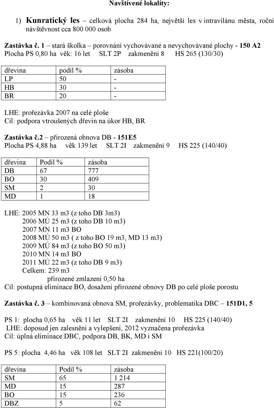 2007 na celé ploše Cíl: podpora vtroušených dřevin na úkor HB, BR Zastávka č.