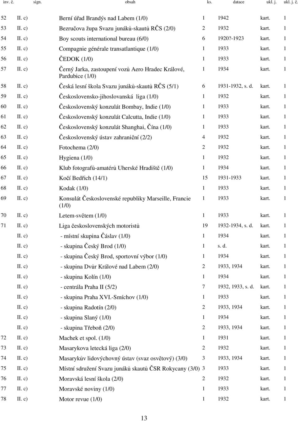 c) Černý Jarka, zastoupení vozů Aero Hradec Králové, Pardubice (1/0) 1 1934 1 58 II. c) Česká lesní škola Svazu junáků-skautů RČS (5/1) 6 1931-1932, s. d. 1 59 II.