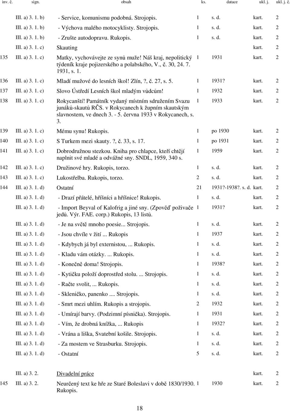 a) 3. 1. c) Mladí mužové do lesních škol! Zlín,?, č. 27, s. 5. 1 1931? 2 137 III. a) 3. 1. c) Slovo Ústředí Lesních škol mladým vůdcům! 1 1932 2 138 III. a) 3. 1. c) Rokycanští!