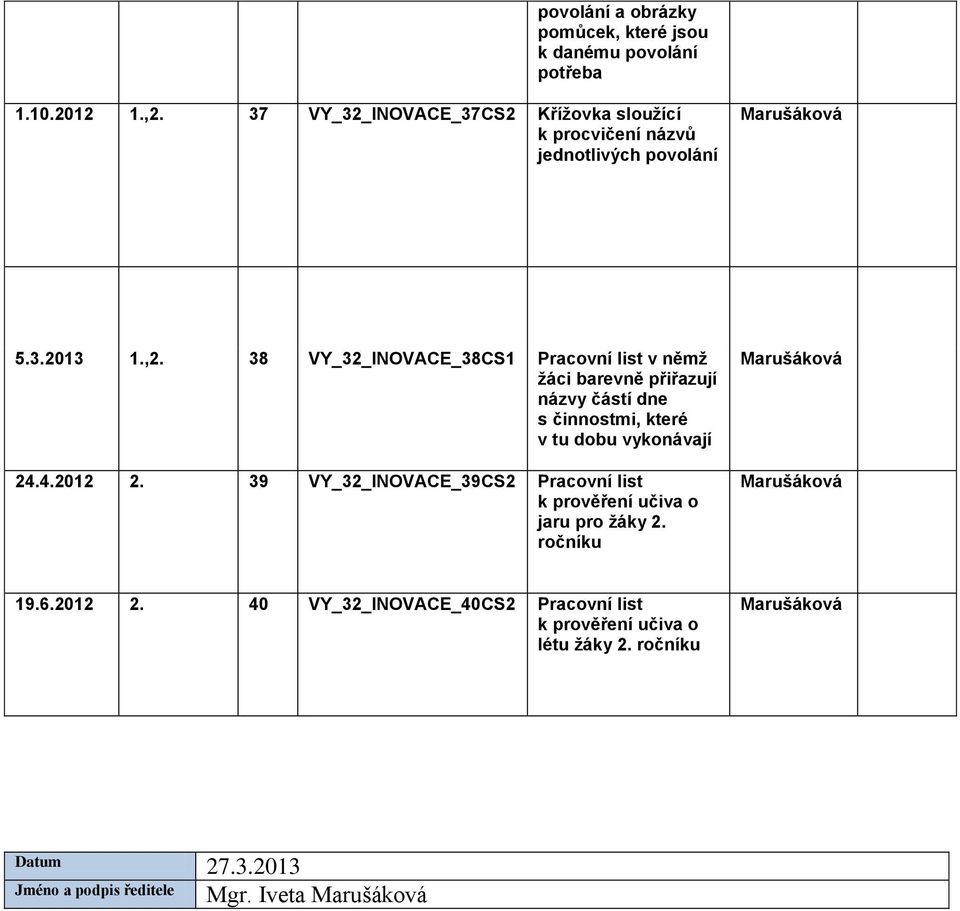 38 VY_32_INOVACE_38CS1 Pracovní list v němž žáci barevně přiřazují názvy částí dne s činnostmi, které v tu dobu vykonávají 24.4.2012 2.