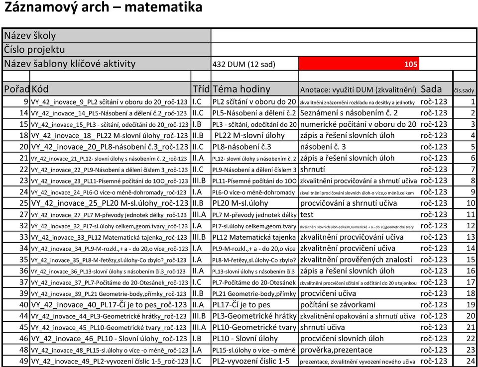 2_roč 123 II.C PL5 Násobení a dělení č.2 Seznámení s násobením č. 2 roč 123 2 15 VY_42_inovace_15_PL3 sčítání, odečítání do 20_roč 123 I.