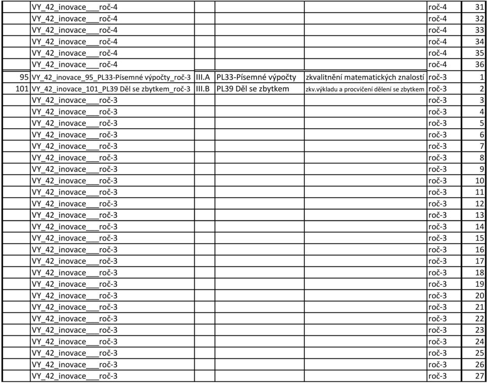 výkladu a procvičení dělení se zbytkem roč 3 2 VY_42_inovace roč 3 roč 3 3 VY_42_inovace roč 3 roč 3 4 VY_42_inovace roč 3 roč 3 5 VY_42_inovace roč 3 roč 3 6 VY_42_inovace roč 3 roč 3 7