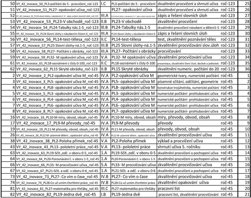 26 52 VY_42_inovace_52_PL19 slovní úlohy s násobením č. 4 zápis a ešení slovních úloh_roč 123 III.A PL19 slovní úlohy s násobením č.