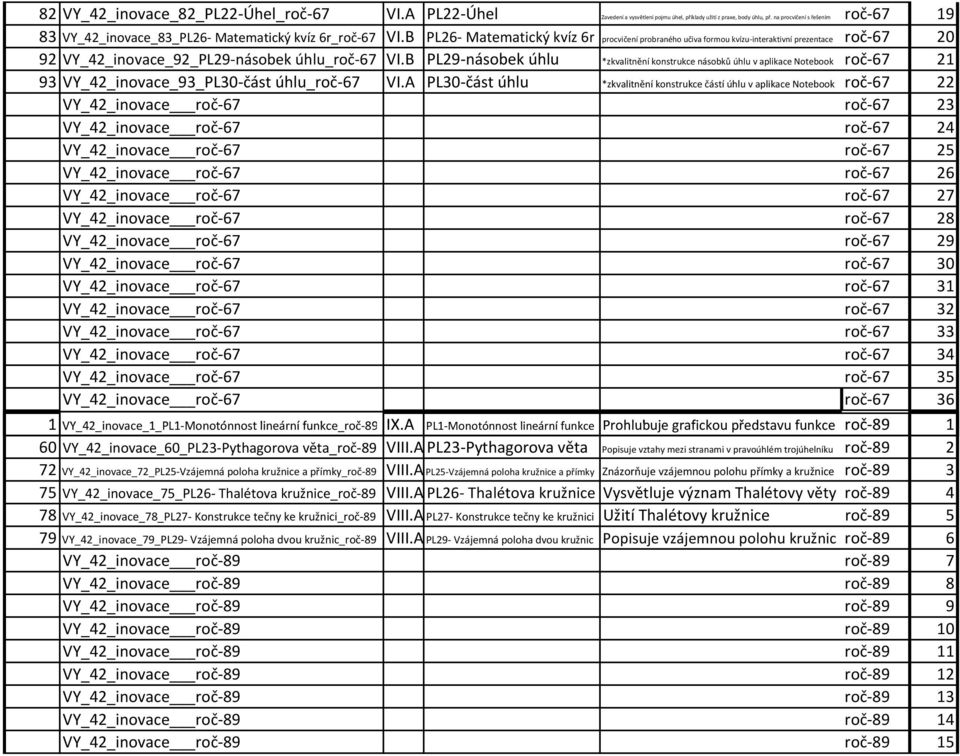 B PL26 Matematický kvíz 6r procvičení probraného učiva formou kvízu interaktivní prezentace roč 67 20 92 VY_42_inovace_92_PL29 násobek úhlu_roč 67 VI.