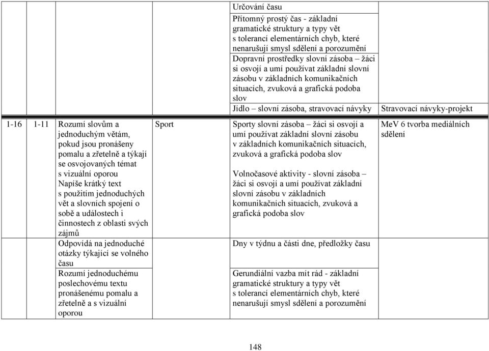 Sport Určování času Přítomný prostý čas - základní gramatické struktury a typy vět s tolerancí elementárních chyb, které nenarušují smysl sdělení a porozumění Dopravní prostředky slovní zásoba žáci