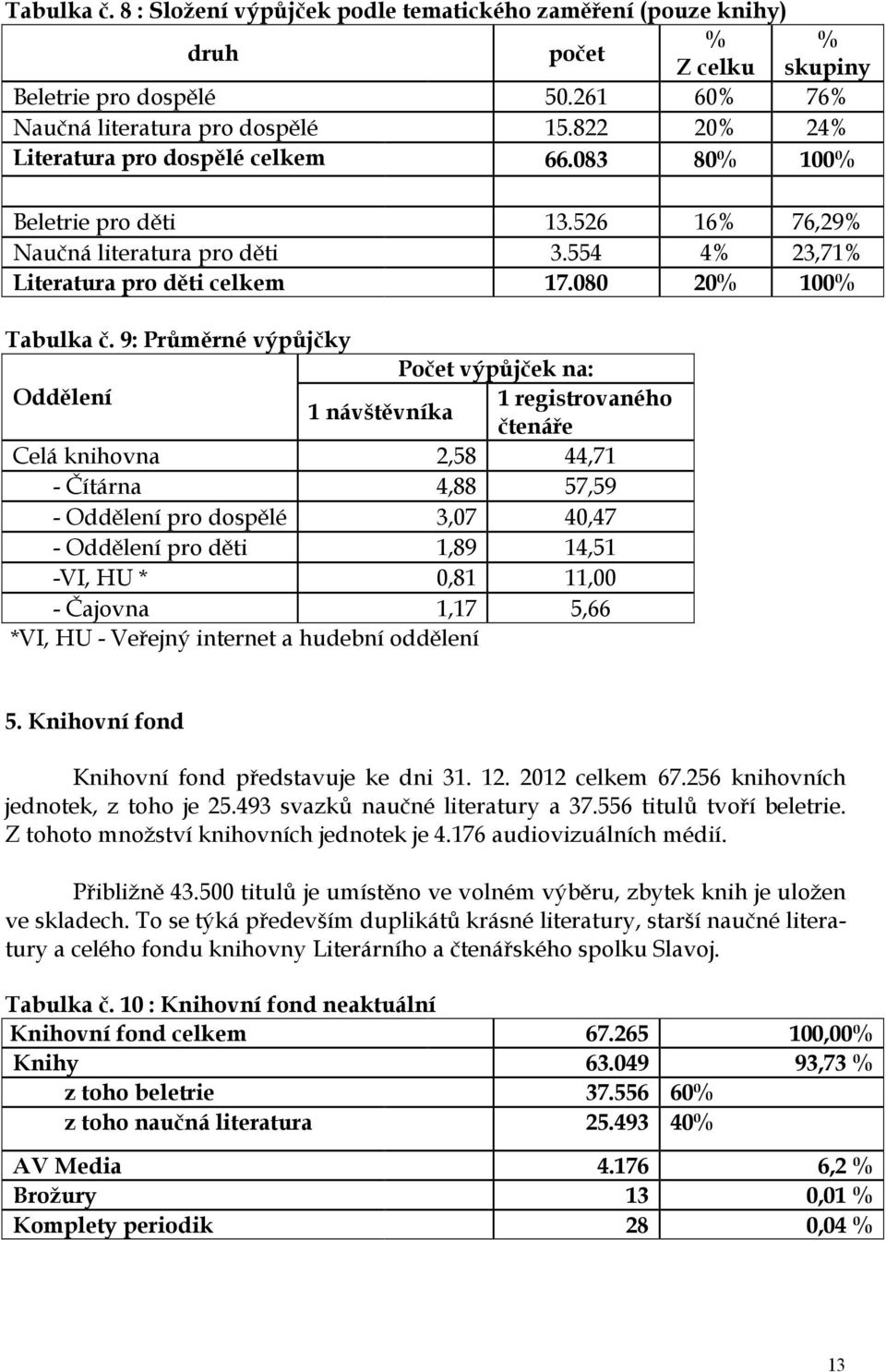 9: Průměrné výpůjčky Počet výpůjček na: Oddělení 1 registrovaného 1 návštěvníka čtenáře Celá knihovna 2,58 44,71 - Čítárna 4,88 57,59 - Oddělení pro dospělé 3,07 40,47 - Oddělení pro děti 1,89 14,51