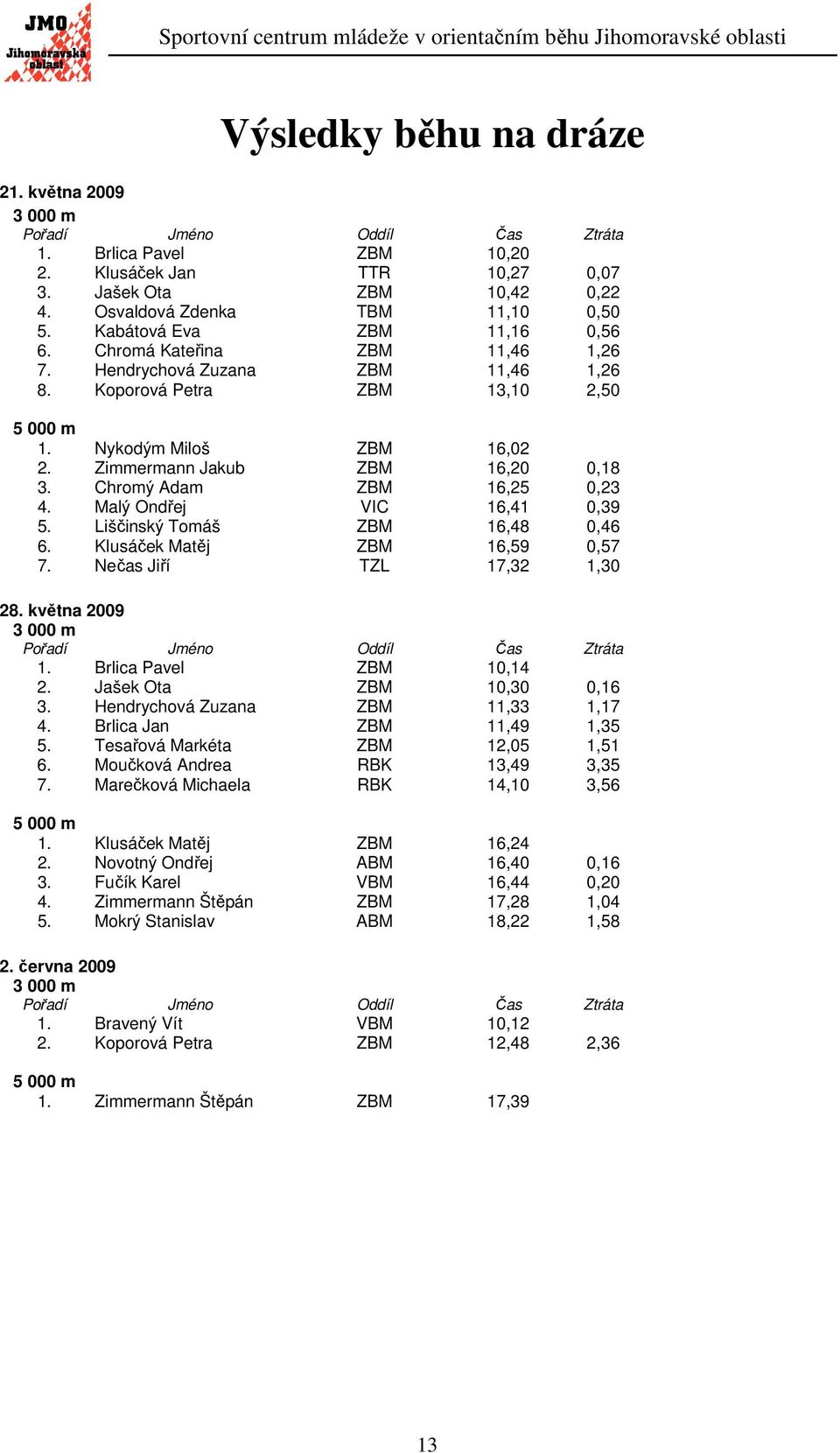 Zimmermann Jakub ZBM 16,20 0,18 3. Chromý Adam ZBM 16,25 0,23 4. Malý Ondřej VIC 16,41 0,39 5. Liščinský Tomáš ZBM 16,48 0,46 6. Klusáček Matěj ZBM 16,59 0,57 7. Nečas Jiří TZL 17,32 1,30 28.