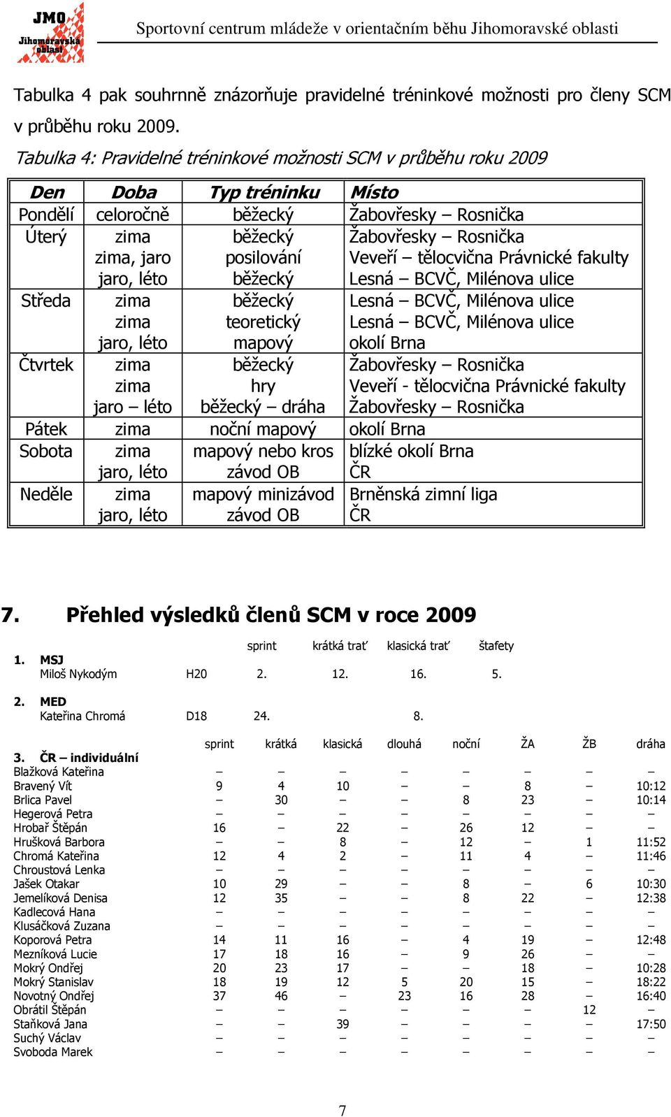 Středa Čtvrtek zima zima jaro, léto zima zima jaro léto běžecký teoretický mapový běžecký hry běžecký dráha Žabovřesky Rosnička Veveří tělocvična Právnické fakulty Lesná BCVČ, Milénova ulice Lesná