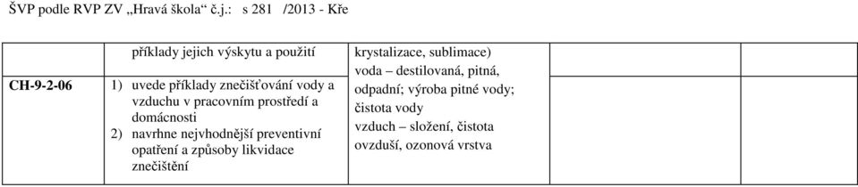 opatření a způsoby likvidace znečištění krystalizace, sublimace) voda destilovaná,