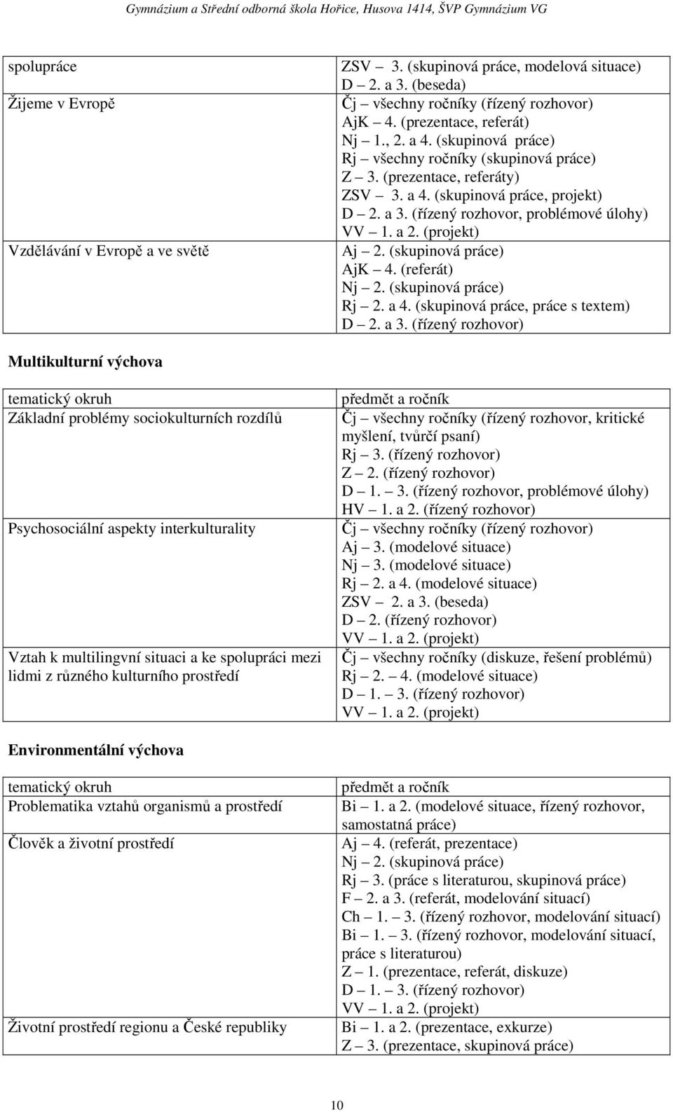 (referát) Nj 2. (skupinová práce) Rj 2. a 4. (skupinová práce, práce s textem) D 2. a 3.