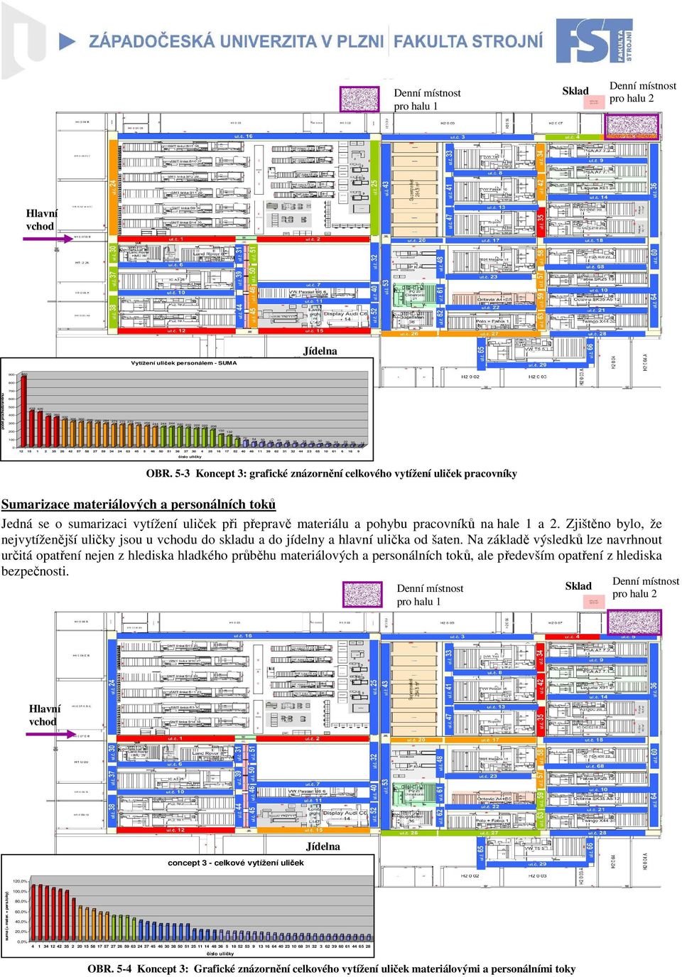 5-3 Koncept 3: grafické znázornění celkového vytížení uliček pracovníky Sumarizace materiálových a personálních toků Jedná se o sumarizaci vytížení uliček při přepravě materiálu a pohybu pracovníků