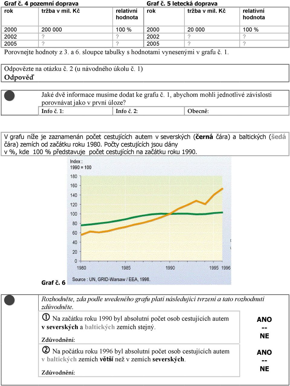 1, abychom mohli jednotlivé závislosti porovnávat jako v první úloze? Info č. 1: Info č.