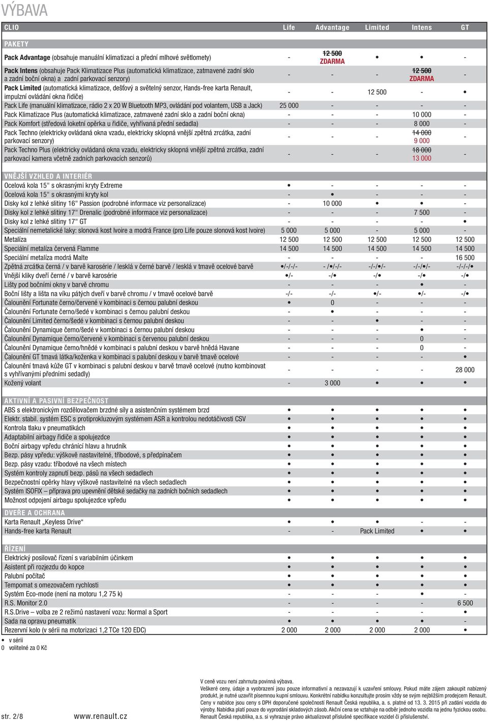 - Pack Life (manuální klimatizace, rádio 2 x 20 W Bluetooth MP3, ovládání pod volantem, USB a Jack) 25 000 - - - - Pack Klimatizace Plus (automatická klimatizace, zatmavené zadní sklo a zadní boční