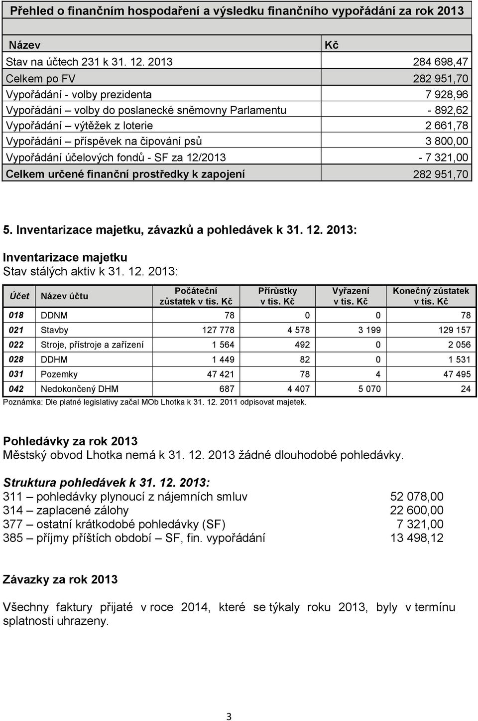 na čipování psů 3 800,00 Vypořádání účelových fondů - SF za 12/2013-7 321,00 Celkem určené finanční prostředky k zapojení 282 951,70 Kč 5. Inventarizace majetku, závazků a pohledávek k 31. 12. 2013: Inventarizace majetku Stav stálých aktiv k 31.