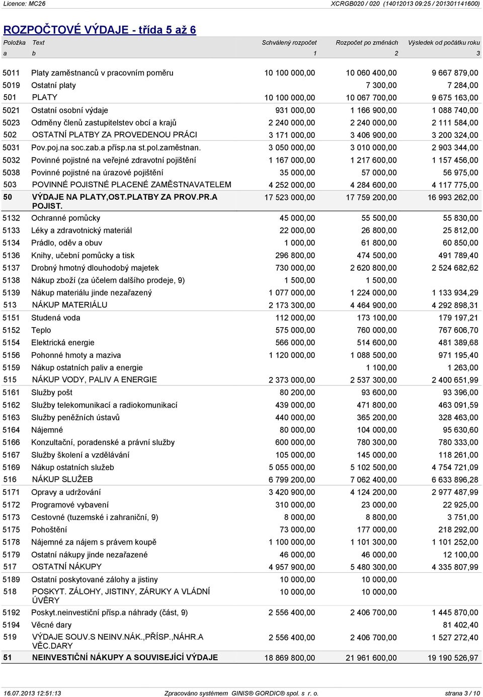 krajů 2 240 000,00 2 240 000,00 2 111 584,00 502 OSTATNÍ PLATBY ZA PROVEDENOU PRÁCI 3 171 000,00 3 406 900,00 3 200 324,00 5031 Pov.poj.na soc.zab.a přísp.na st.pol.zaměstnan.