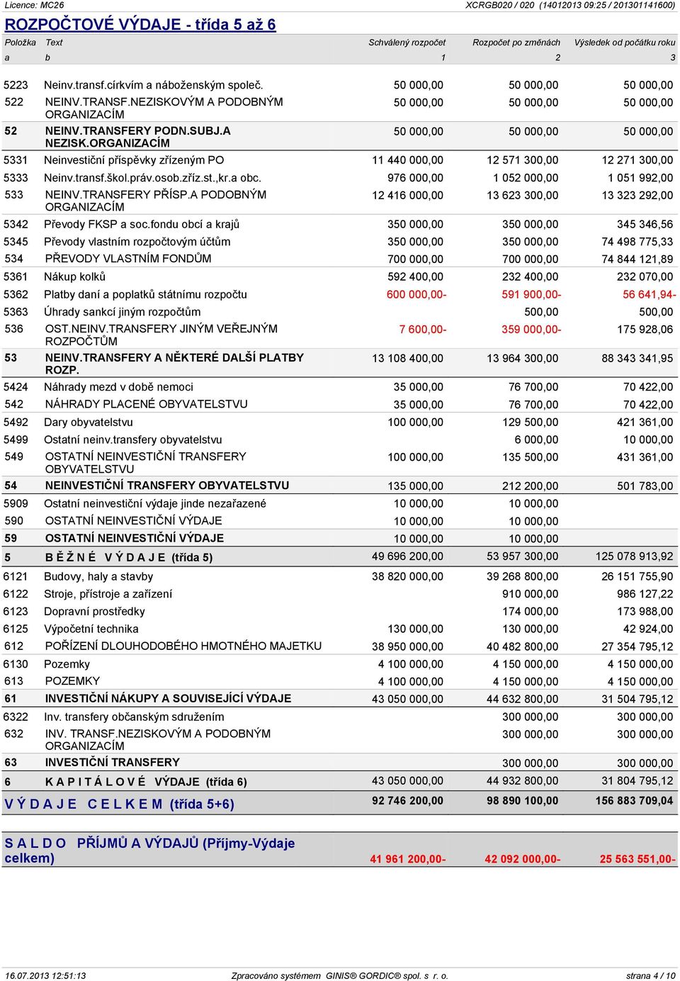 ORGANIZACÍM 50 000,00 50 000,00 50 000,00 50 000,00 50 000,00 50 000,00 5331 Neinvestiční příspěvky zřízeným PO 11 440 000,00 12 571 300,00 12 271 300,00 5333 Neinv.transf.škol.práv.osob.zříz.st.,kr.