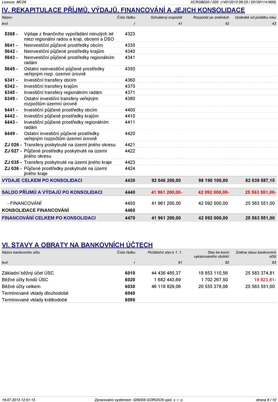 půjčené prostředky regionálním 4341 radám 5649 - Ostatní neinvestiční půjčené prostředky 4350 veřejným rozp.