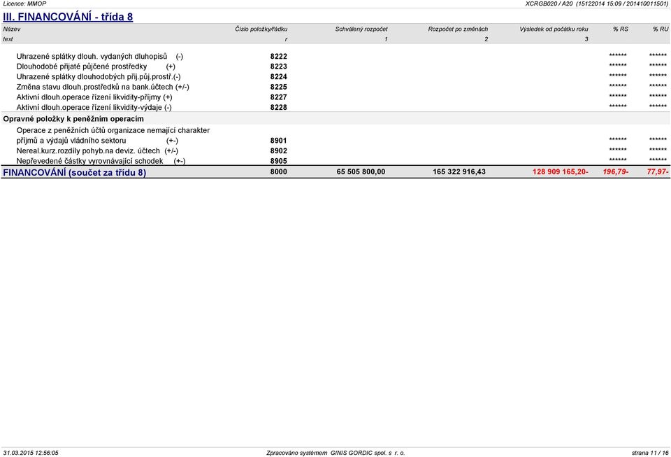 prostředků na bank.účtech (+/-) 8225 ****** ****** Aktivní dlouh.operace řízení likvidity-příjmy (+) 8227 ****** ****** Aktivní dlouh.