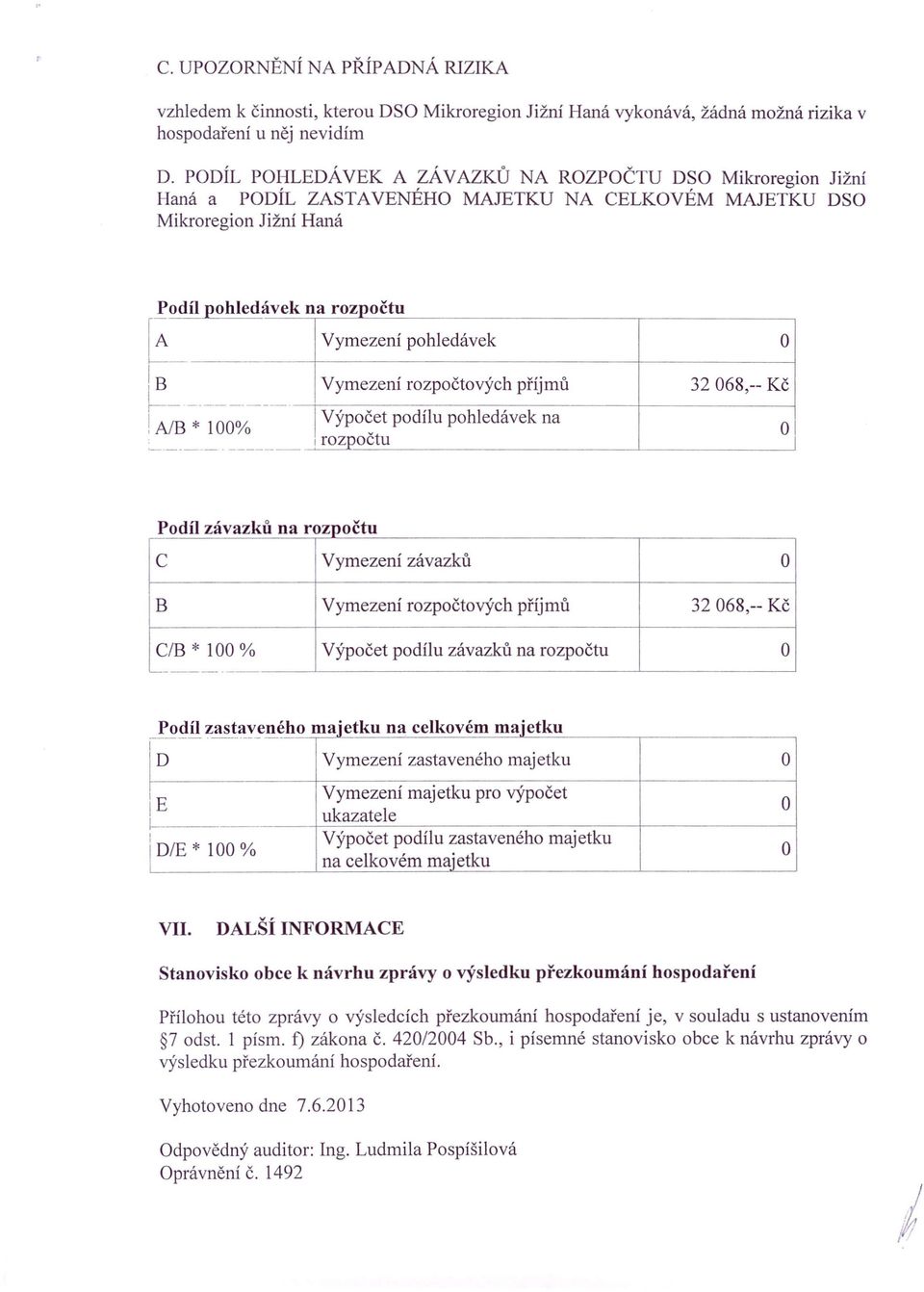 * 100% ------- ------- Vymezení rozpočtových příjmů 32068,-- Kč Výpočet podílu pohledávek na I rozpočtu O o I zavaz u na rozpoc u C Vymezení závazků O B Vymezení rozpočtových příjmů 32068,-- Kč C/B *