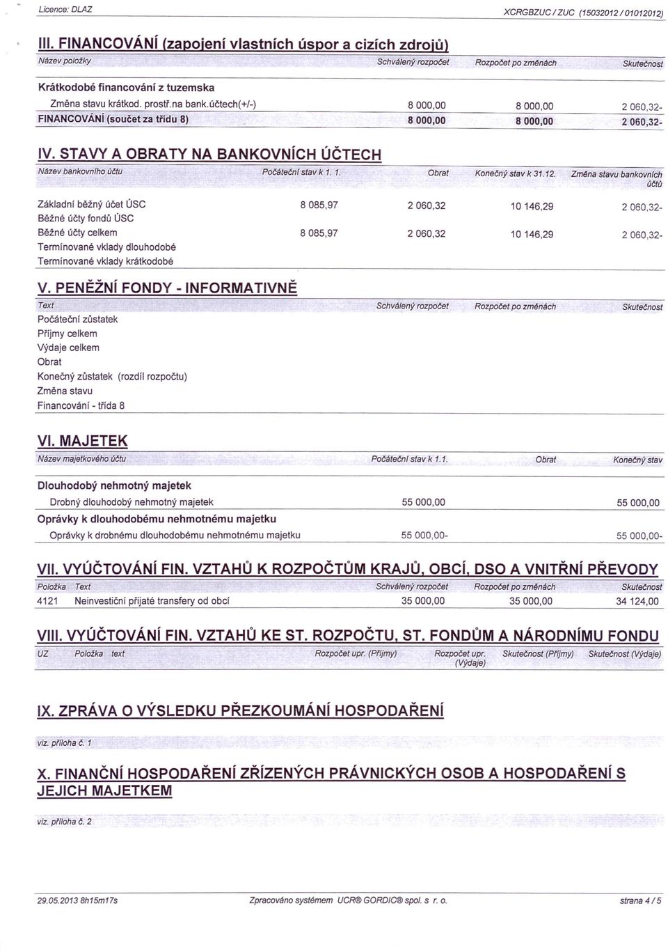 účtech(+/-) 8000,00 8000,00 2060,32- FINANCOVÁNí (součet za třídu 8) 8000,00 8000,00 2060,32- IV. STAVY A OBRATY NA BANKOVNíCH ÚČTECH Název bankovnlho účtu Pcčéteční stav k 1. 1. Obrat Konečný slav k 31.